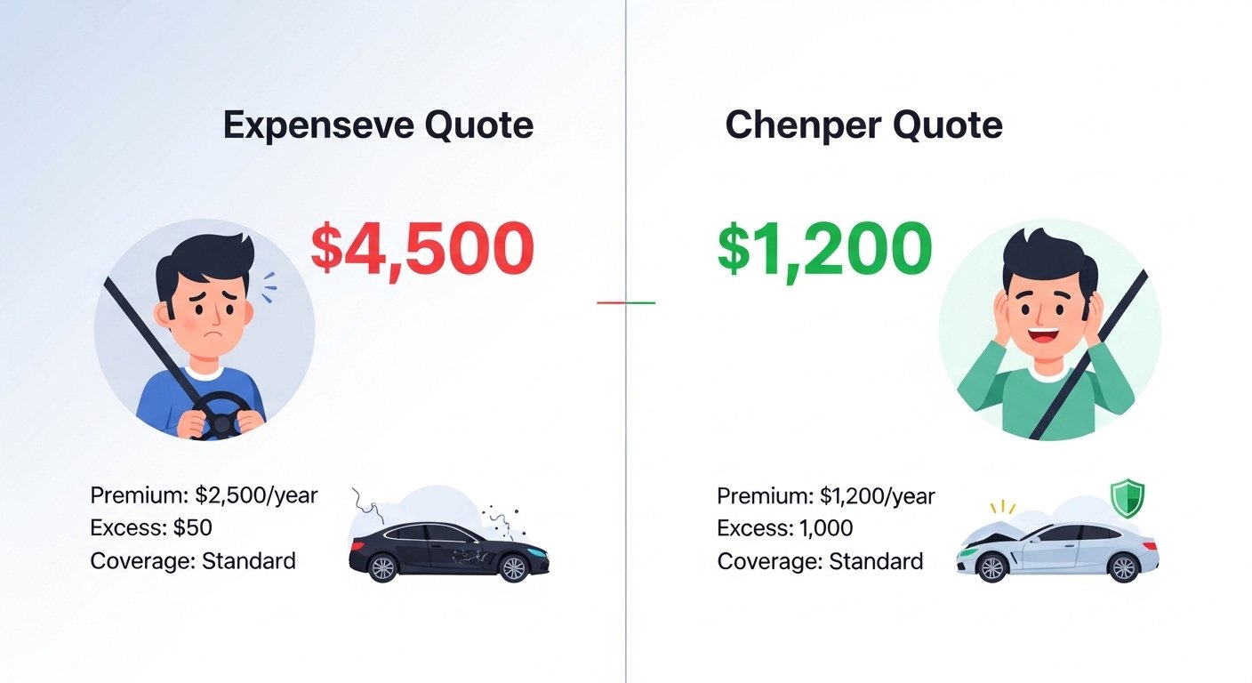 How Much Money You Can Save by Comparing Quotes