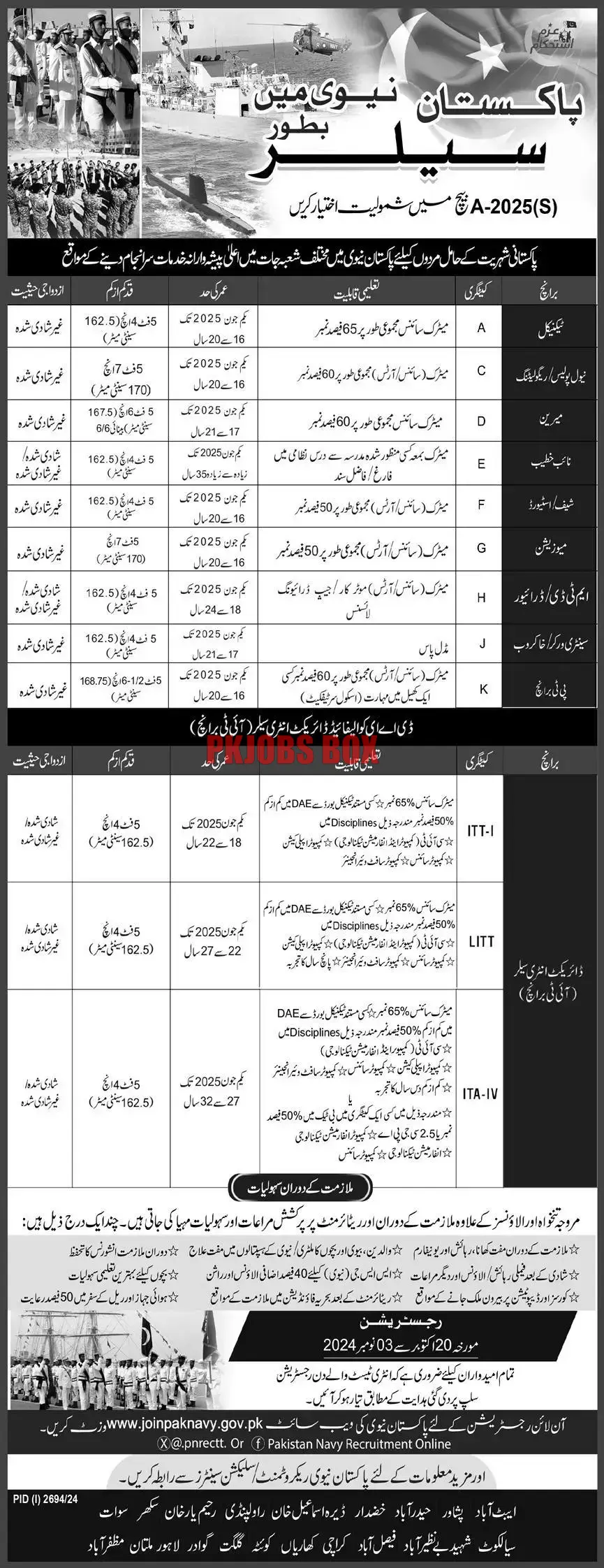 Pak Navy Jobs 2024