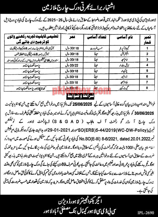 CW Department Lahore Jobs 2025