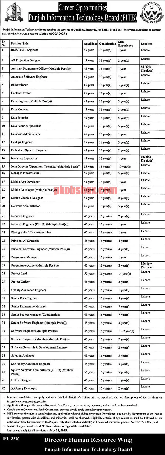 PITB Jobs 2025