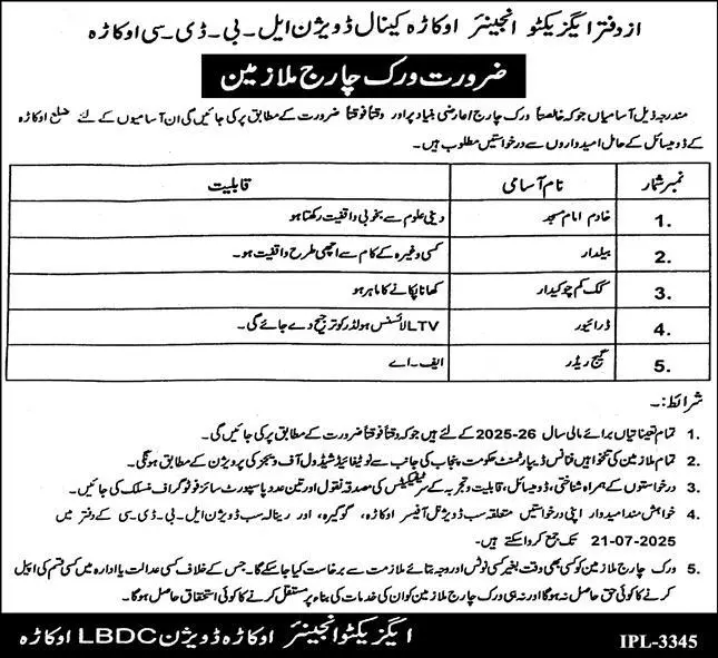Okara Canal Division LBDC Jobs 2025