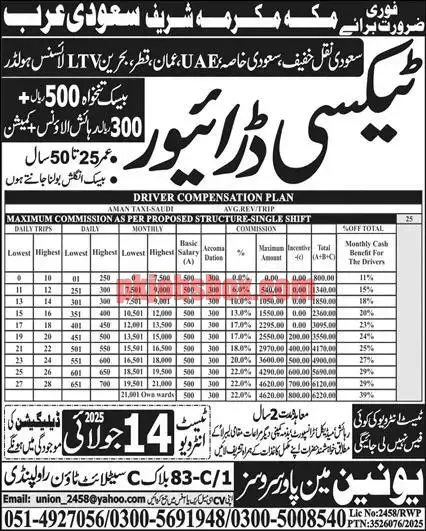 Taxi Driver Jobs in Saudi Arabia 2025